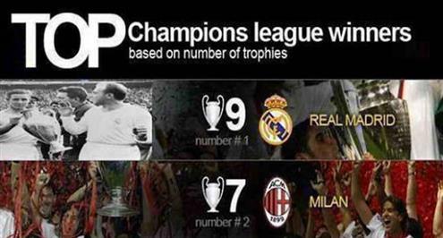 بالأرقام .. السجل الذهبي لدوري أبطال أوروبا